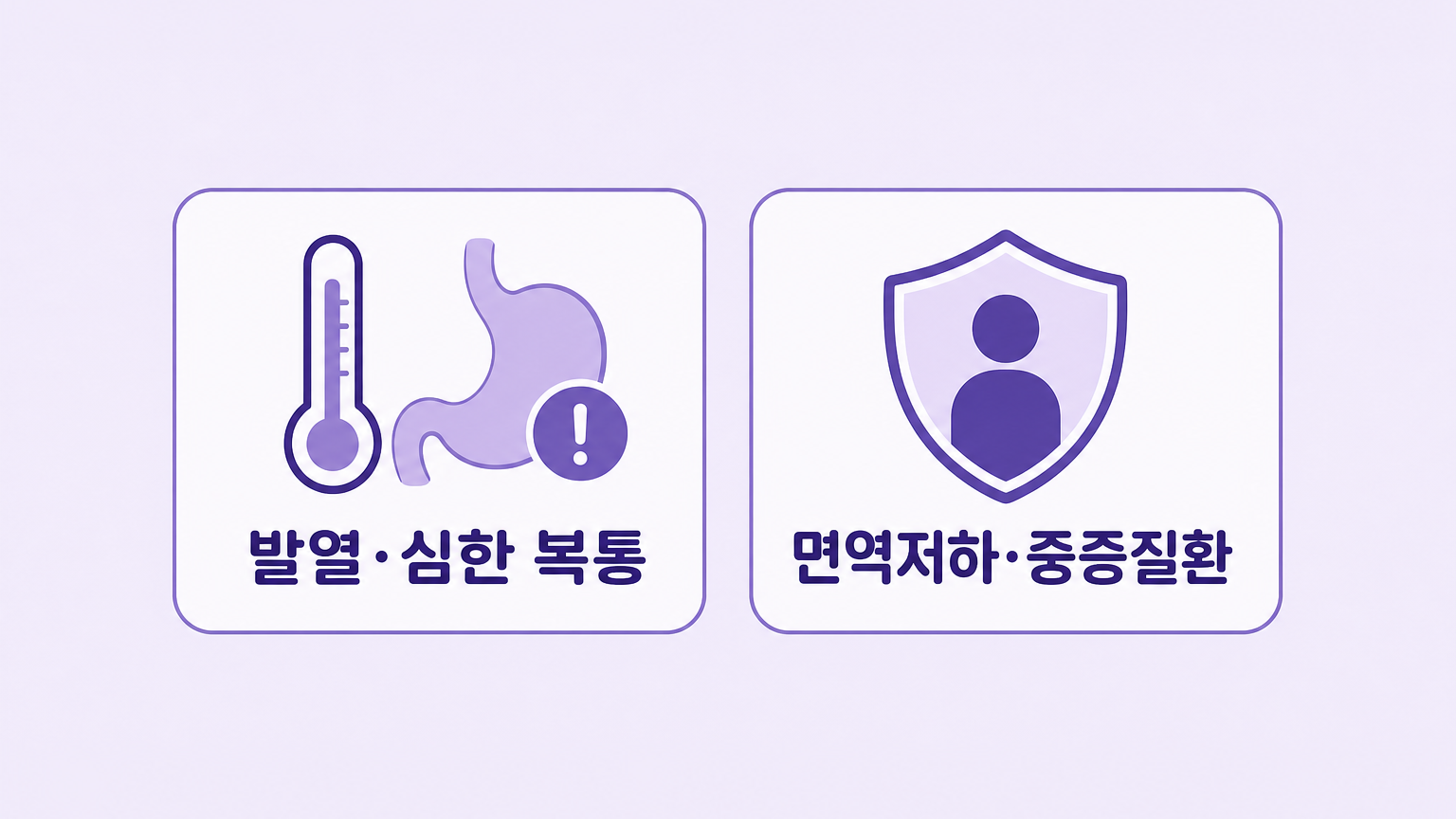 발열·심한 복통, 면역저하·중증질환 상담 기준 카드